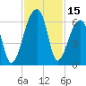 Park Island tide chart for Wednesday, November 15, 2023