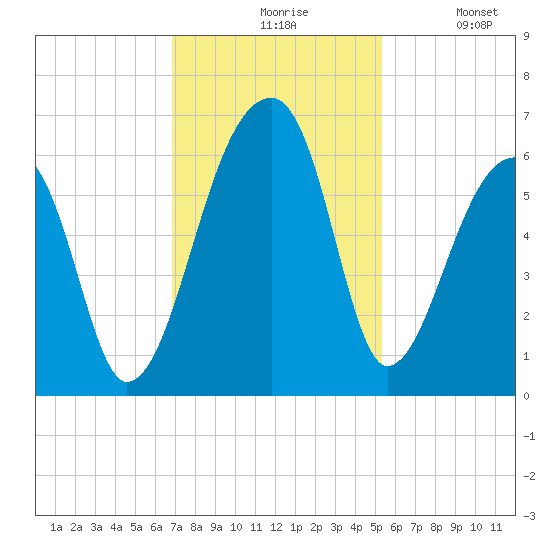 Park Island tide chart for Friday, November 17, 2023