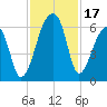 Park Island tide chart for Friday, November 17, 2023