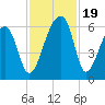 Park Island tide chart for Sunday, November 19, 2023