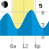 Park Island tide chart for Sunday, November 5, 2023