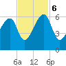 Park Island tide chart for Monday, November 6, 2023