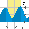 Park Island tide chart for Tuesday, November 7, 2023