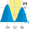 Park Island tide chart for Saturday, December 23, 2023