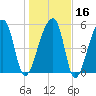 Park Island tide chart for Tuesday, January 16, 2024