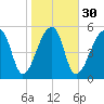 Park Island tide chart for Tuesday, January 30, 2024