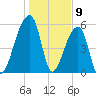 Park Island tide chart for Tuesday, January 9, 2024