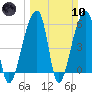 Park Island tide chart for Sunday, March 10, 2024