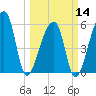 Park Island tide chart for Thursday, March 14, 2024