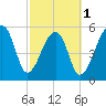 Park Island tide chart for Friday, March 1, 2024