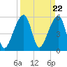 Park Island tide chart for Friday, March 22, 2024