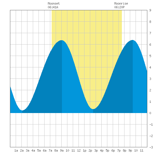 Park Island tide chart for Saturday, March 23, 2024