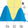 Park Island tide chart for Wednesday, March 6, 2024