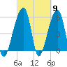 Park Island tide chart for Saturday, March 9, 2024