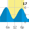 Park Island tide chart for Wednesday, April 17, 2024