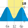 Park Island tide chart for Thursday, April 18, 2024