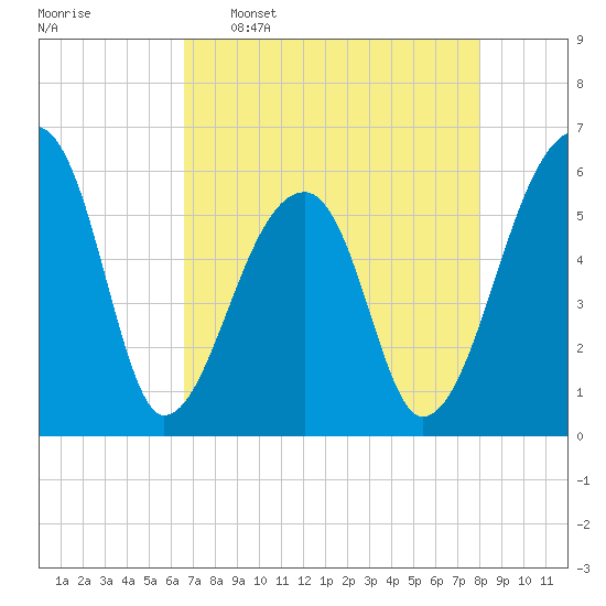 Park Island tide chart for Saturday, April 27, 2024