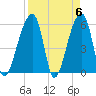 Park Island tide chart for Saturday, April 6, 2024