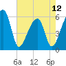 Park Island tide chart for Sunday, May 12, 2024