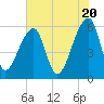 Park Island tide chart for Monday, May 20, 2024