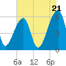 Park Island tide chart for Tuesday, May 21, 2024