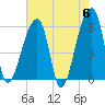 Park Island tide chart for Monday, May 6, 2024