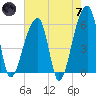 Park Island tide chart for Tuesday, May 7, 2024