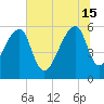 Park Island tide chart for Saturday, June 15, 2024