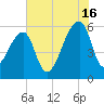 Park Island tide chart for Tuesday, July 16, 2024