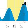 Park Island tide chart for Friday, July 19, 2024