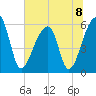 Park Island tide chart for Monday, July 8, 2024