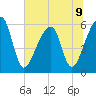 Park Island tide chart for Tuesday, July 9, 2024