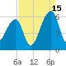 Park Island tide chart for Thursday, August 15, 2024