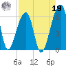Park Island tide chart for Monday, August 19, 2024