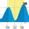 Park Island tide chart for Friday, August 30, 2024