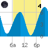 Park Island tide chart for Sunday, August 4, 2024