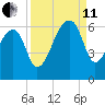 Park Island tide chart for Wednesday, September 11, 2024