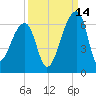 Park Island tide chart for Saturday, September 14, 2024