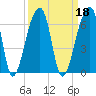 Park Island tide chart for Wednesday, September 18, 2024