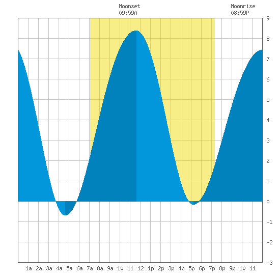 Park Island tide chart for Friday, September 20, 2024