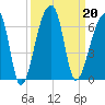 Park Island tide chart for Friday, September 20, 2024