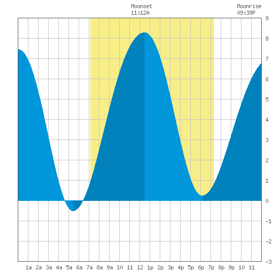 Park Island tide chart for Saturday, September 21, 2024