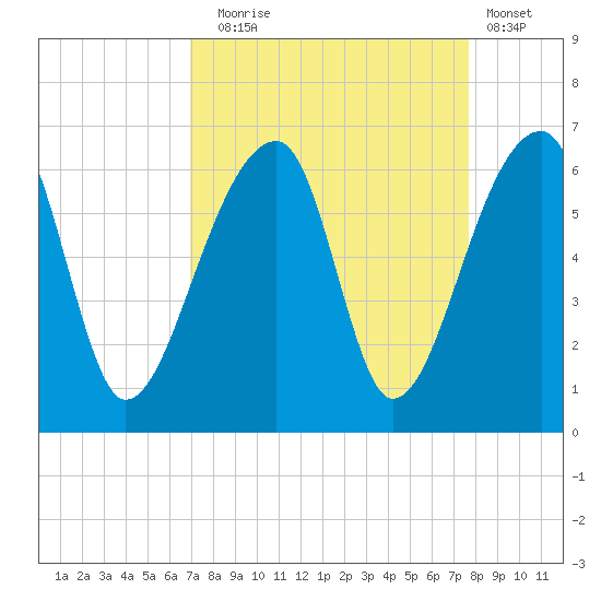 Park Island tide chart for Wednesday, September 4, 2024