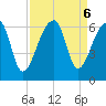 Park Island tide chart for Friday, September 6, 2024