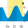 Park Island tide chart for Monday, September 9, 2024