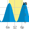 Park Island tide chart for Tuesday, October 15, 2024