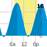 Park Island tide chart for Wednesday, October 16, 2024