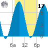 Park Island tide chart for Thursday, October 17, 2024