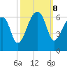 Park Island tide chart for Tuesday, October 8, 2024