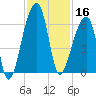 Park Island tide chart for Saturday, November 16, 2024